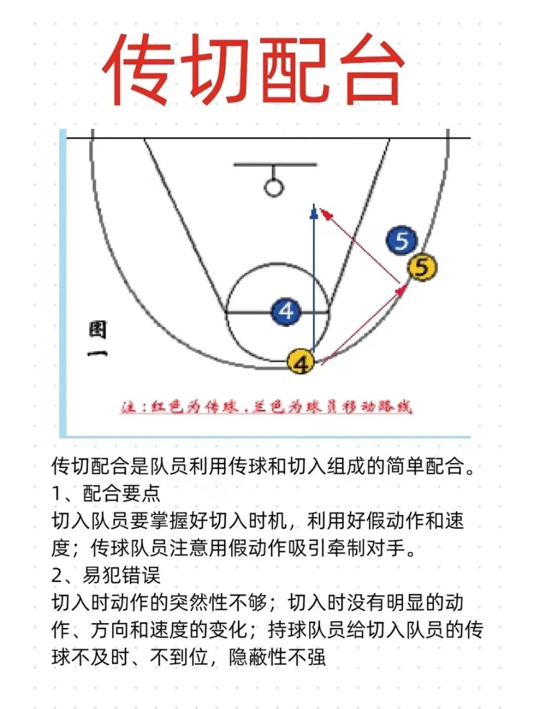 家长如何为孩子选择合适的篮球冬令营?_1
